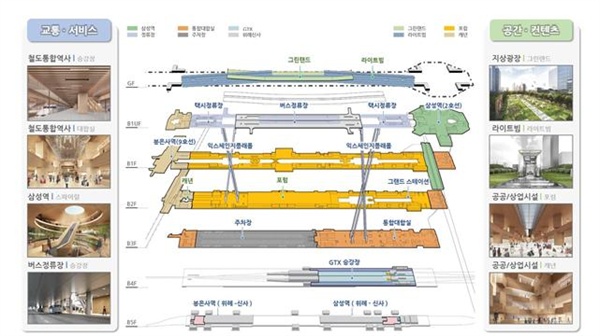 서울 강남권 광역복합환승센터 시설 배치 계획