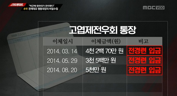  2019년 6월 10일 방송된 MBC <스트레이트> '관제데모 행동대장의 비밀'편 중 한 장면.