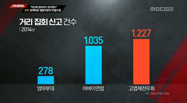  2019년 6월 10일 방송된 MBC <스트레이트> '관제데모 행동대장의 비밀'편 중 한 장면.