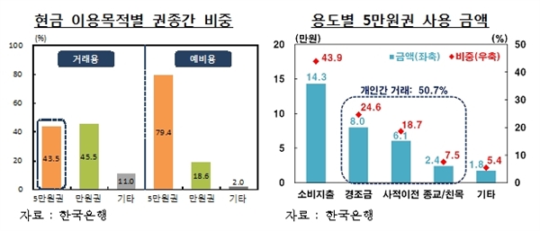 한국은행