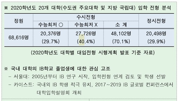  대구시교육청 IB 관련 보고서.