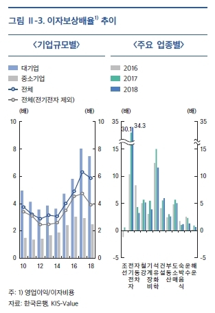 한국은행