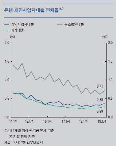 한국은행