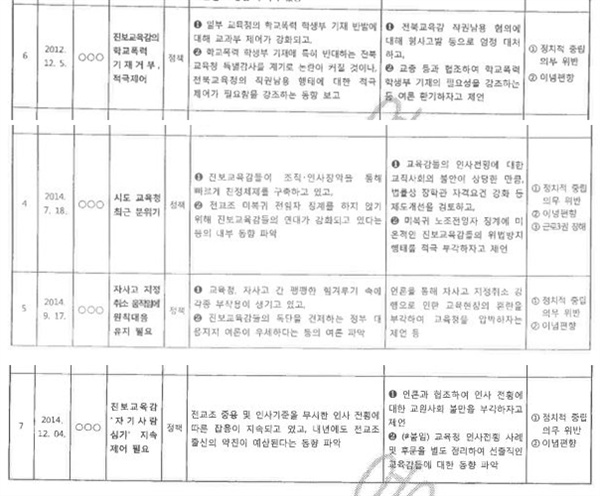  자사고 지정 취소 관련 문건도 보고한 경찰