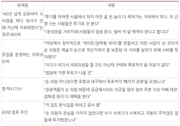 중앙일보 <“아무도 안 찾던 땅인디 투기라고?” 손혜원 기소에 뿔난 주민들>(6/19) 중 손 의원 언급한 시민 인터뷰