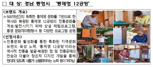 경남 통영시 ‘통제영 12공방’