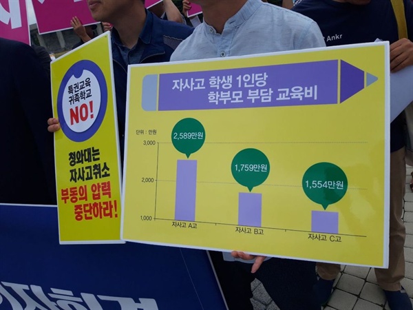  지난달 27일 교육단체들이 청와대 분수대에서 연 '자사고 일반고 전환 촉구' 기자회견에서 한 참가자가 든 피켓