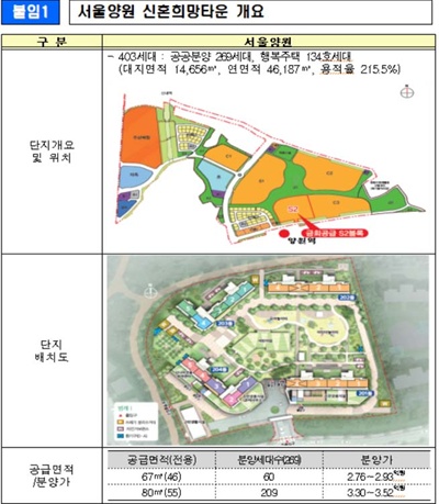  서울양원 신혼희망타운 개요