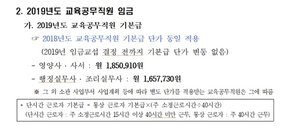 △ 2019년도 경기도교육청이 발표한 교육공무직원 임금