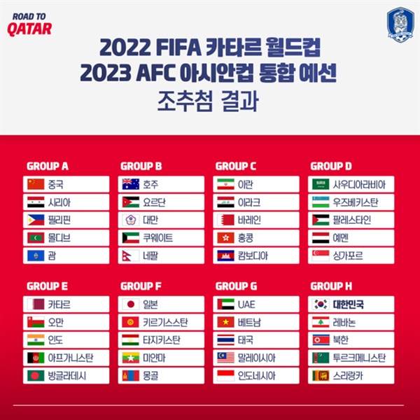 2022 카타르 월드컵 아시아 예선 조추첨 결과 한국이 북한, 레바논 등과 H조에 편성됐다. 