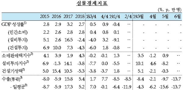 한국은행