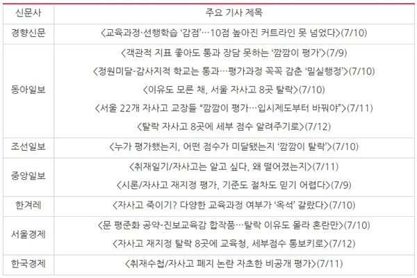 자사고 재지정 탈락 이유 다룬 주요 기사와 칼럼(7/9~7/17)