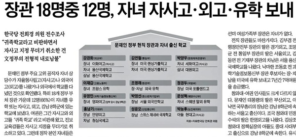 자유한국당 전희경 의원의 자료를 토대로 보도한 조선일보(7/11)
