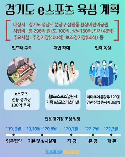  '경기 e-스포츠 전용경기장’ 후보지, 성남시 선정 