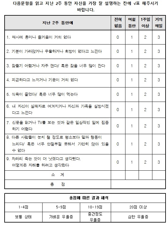 보건복지부가 2017년 9월 보도자료를 통해 배포한 우울증 진단표.(사진=보건복지부 제공)