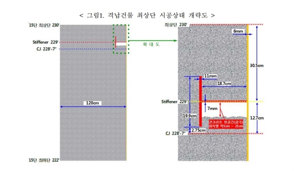 격납건물 최상단 시공상태 개략도