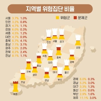 한국도박문제관리센터가 조사작성한 광역단위별 청소년도박 위험군과 문제군 비율.