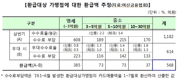 금융위원회