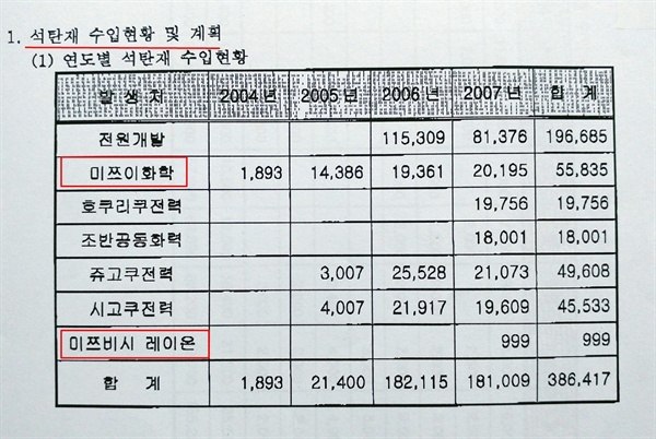 한 시멘트사의 일본 석탄재 수입 전력회사 목록. 전범기업인 미쓰이와 미쯔비시의 전력회사들도 있다. 