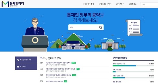 ‘문재인미터’는 <뉴스톱>과 사단법인 코드가 만든 문재인 정부 대선공약 체크 사이트다. 홈페이지를 방문하면 공약이행 단계별 상황을 볼 수 있다.