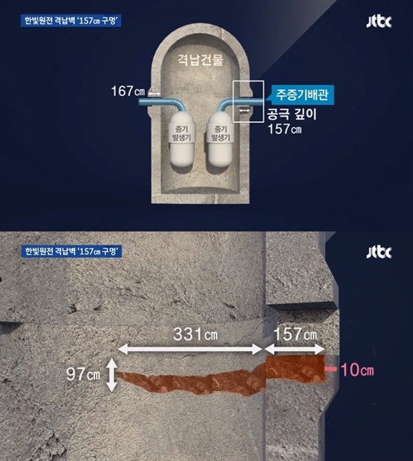 △ 한빛 4호기서 발견된 157cm 구멍을 설명한 JTBC <뉴스룸>(7/24)

