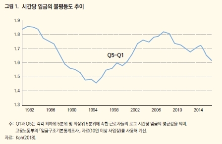 지난달 30일 고영선 한국개발연구원 선임연구위원이 발표한 '임금격차는 어떻게, 왜 변해왔는가?' 보고서 중 발췌.