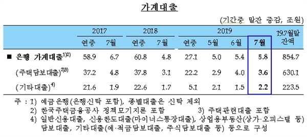 한국은행