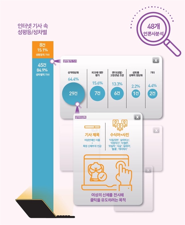 인터넷 기사 모니터링 결과 요약