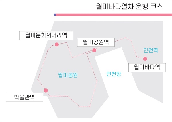  월미바다열차 운행 코스.