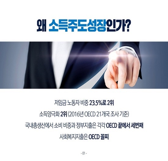 청와대 홈페이지에 올라왔던 소득주도성장에 관한 카드 뉴스.