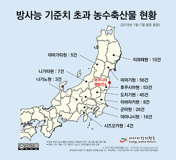 일본 방사능 기준치를 초과한 농수축산물 현황. 일본 후생노동성 2019년 1~7월 자료를 지역별로 정리했다.