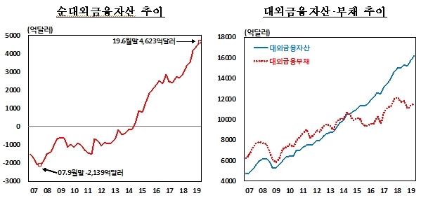 한국은행