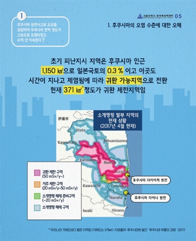 서울대학교 원자력정책센터가 발간한 전자책