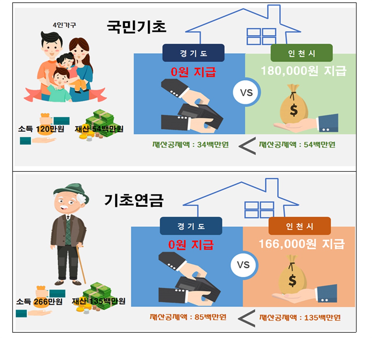  복지대상자 선정기준 사례(‘19년 기준) 