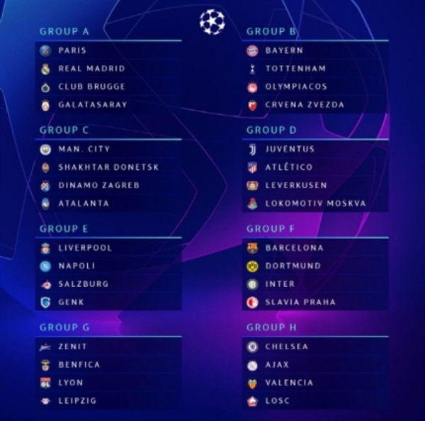  2019-2020 UEFA 챔피언스리그 조 추첨 결과