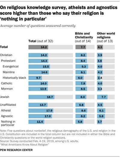 Pew Research Center