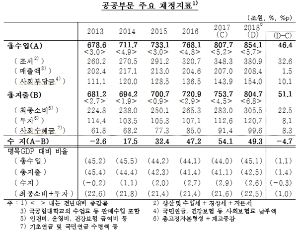 한국은행