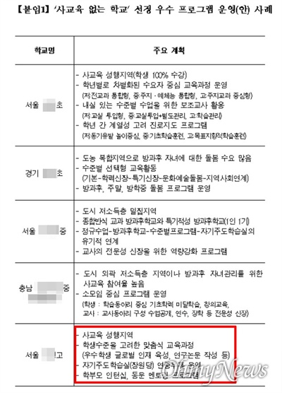  교육과학기술부(당시 안병만 장관, 현 교육부)는 지난 2009년 7월 8일 “공교육을 내실화해 사교육비를 경감하겠다”며, 457개 초·중·고를 ‘사교육 없는 학교’로 선정해 3년간 600억 원을 지원하겠다고 밝혔다. 교과부는 당시 5개 학교의 우수 프로그램 사례들도 발표했는데, 여기에는 서울 강남구에 있는 일반고인 A고등학교에서 진행한 ‘학부모 인턴십’과 ‘연구논문 작성(R&E)’ 프로그램도 포함돼 있다
