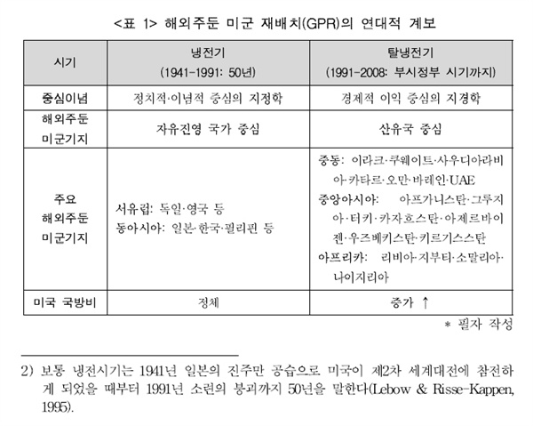 김송죽·최유나 논문에 제시된 표. 