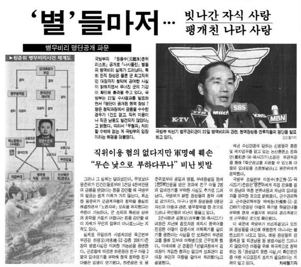 1998년 대한민국을 뒤흔든 대규모 병역 비리가 세상에 모습을 드러냈다. 당시 사건 주범 중 한 명이었던 원용수 준위의 수첩 내용을 토대로 국군 고위 장성들의 병역 비리 연루 가능성을 상세히 보도하고 있는 1998년 6월 23일자 경향신문 기사의 한 부분이다. 