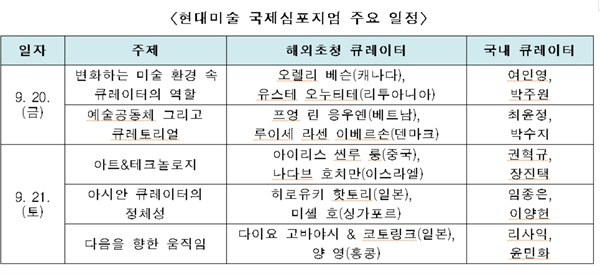 현대미술 국제심포지엄 주요 일정