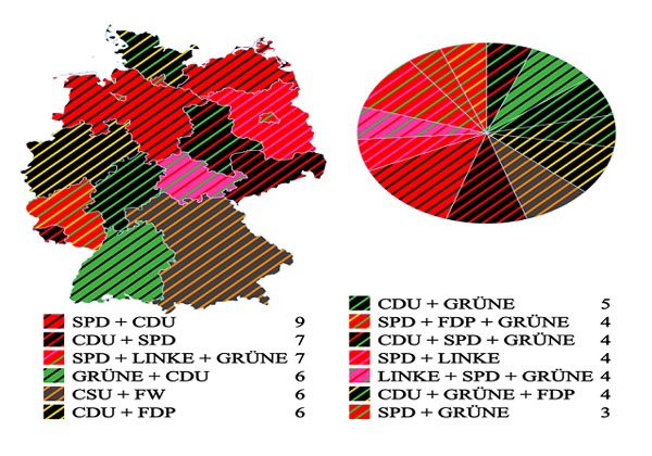 독일 상원(Bundesrat)의 정당 구성
