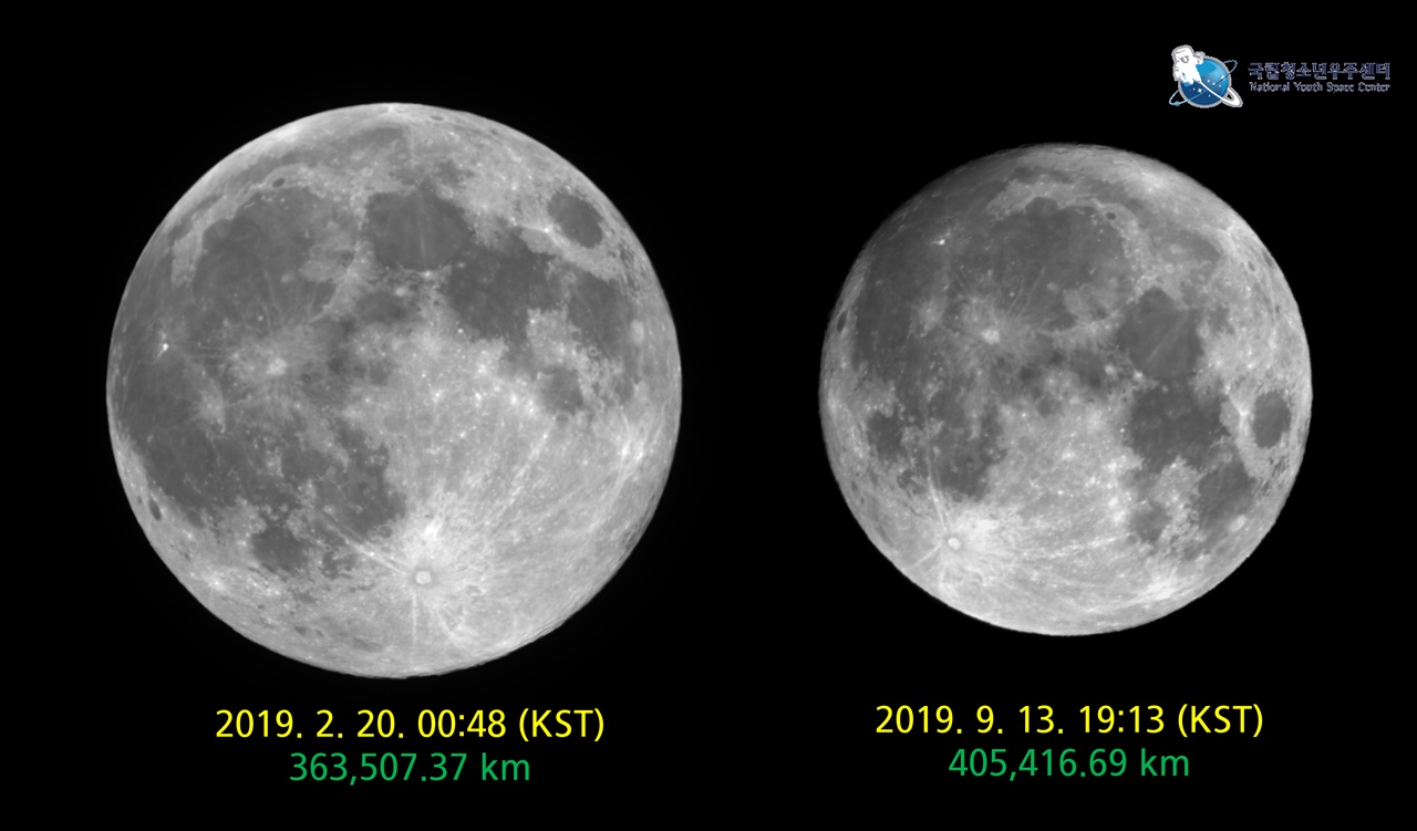 2019년 9월 13일 원지점인 꼬마보름달(오른쪽), 2019년 2월 20일 근지점인 으뜸보름달(왼쪽)