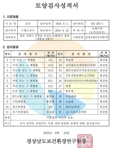  김해 봉하마을 성토 현장의 매립토에 대한 성분 분석 결과.