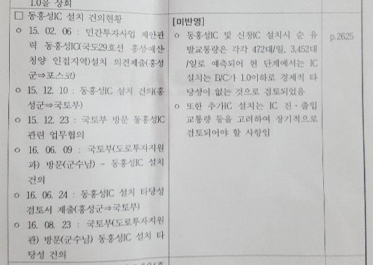 서부내륙고속도로 환경영향평가서에서도 동홍성IC가 수익성을 이유로 미반영된 사실을 확인할 수 있다. 