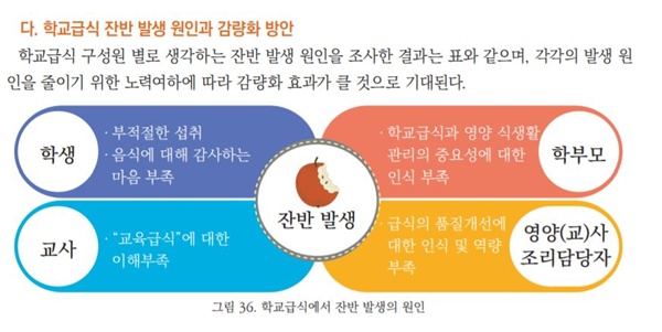 서울시교육청이 만든 <환경그린라이트 음식물쓰레기 줄이기> 책자에 나온 '음식 잔반 원인' 내용. 