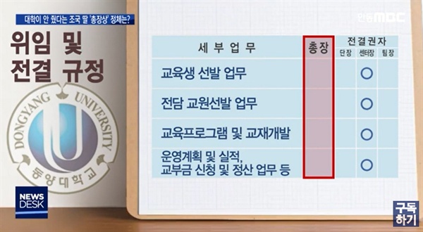  지난 5일 안동 MBC가 보도한 <대학이 안 줬다는 조국 딸 '총장상' 정체는?>의 한 장면
