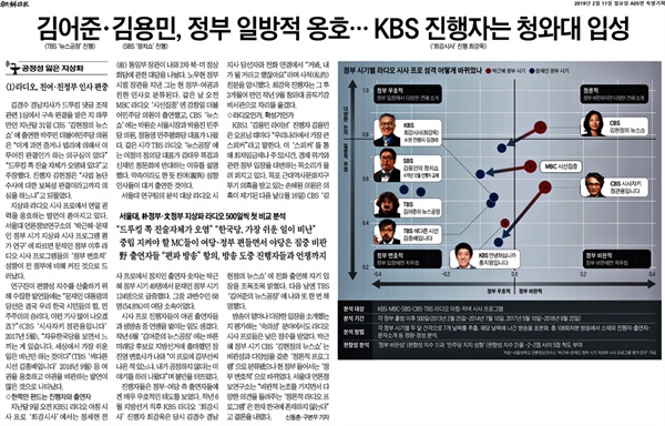 2월 11일 자 <조선일보>