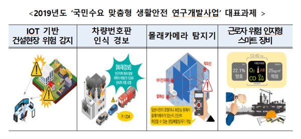 2019년도 ‘국민수요 맞춤형 생활안전 연구개발사업’ 대표과제