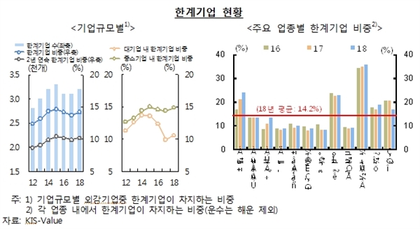  한국은행